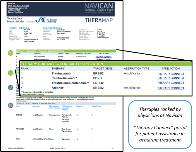 july - Navican report