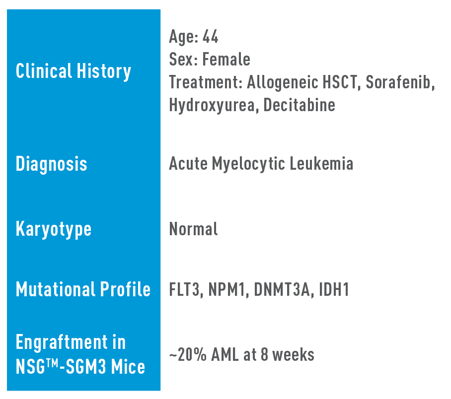 AML Studies - J000106132*, Positive for FLT3, NPM1, DNMT3A and IDH1