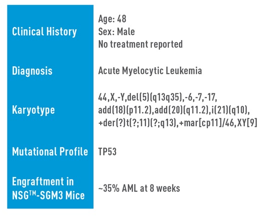 AML Studies - J000106566*, Positive for TP53