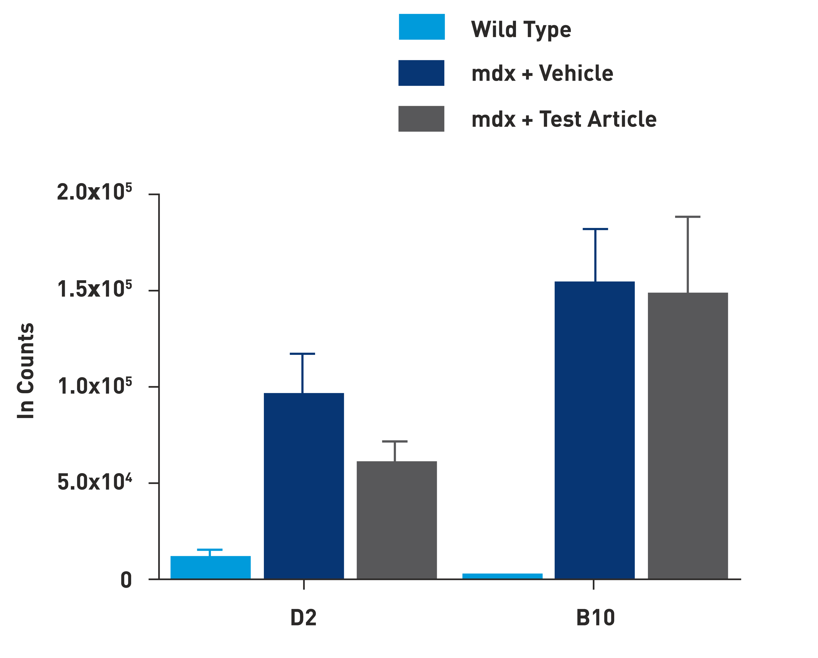 mdx_graph