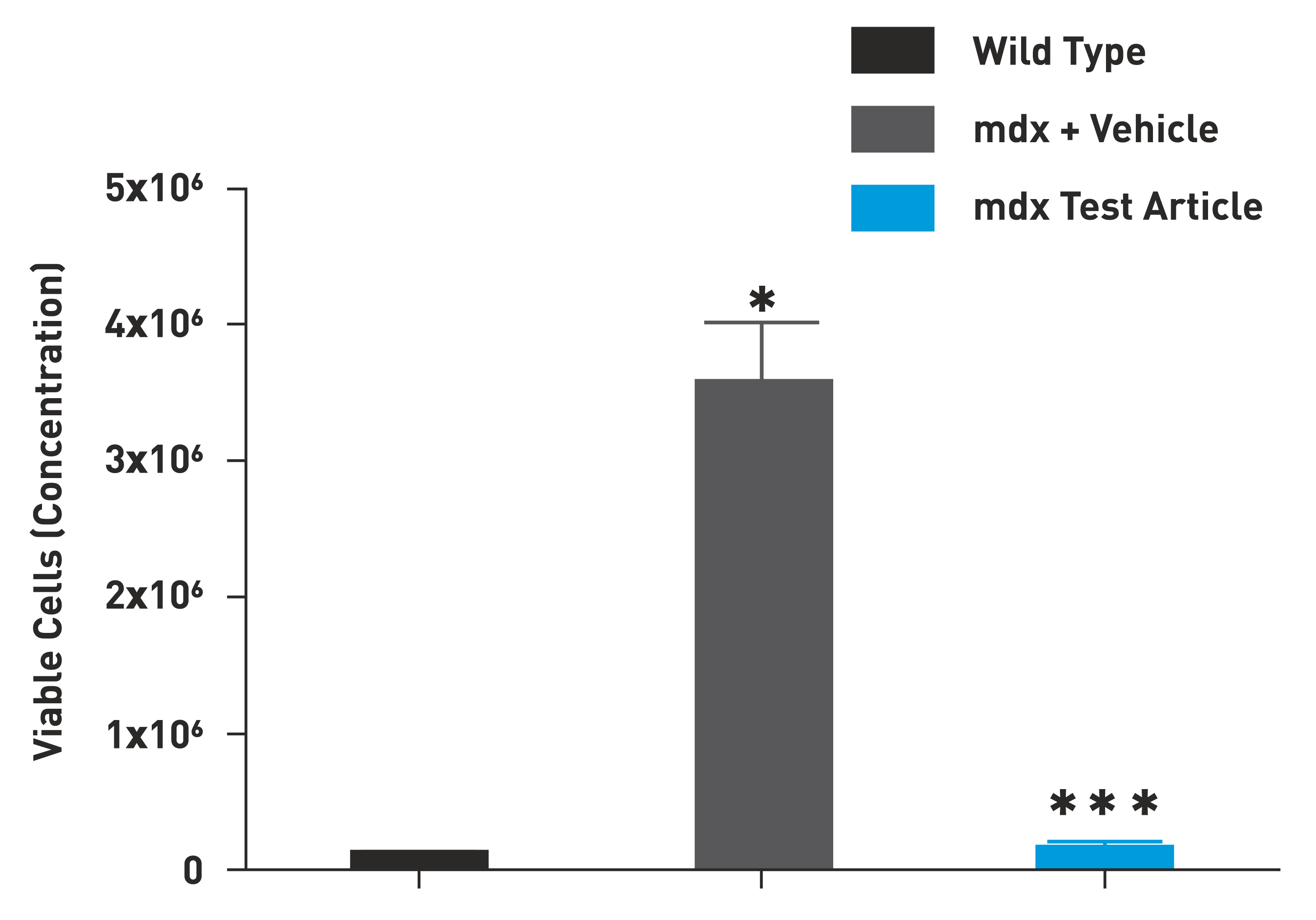 mdx_graph