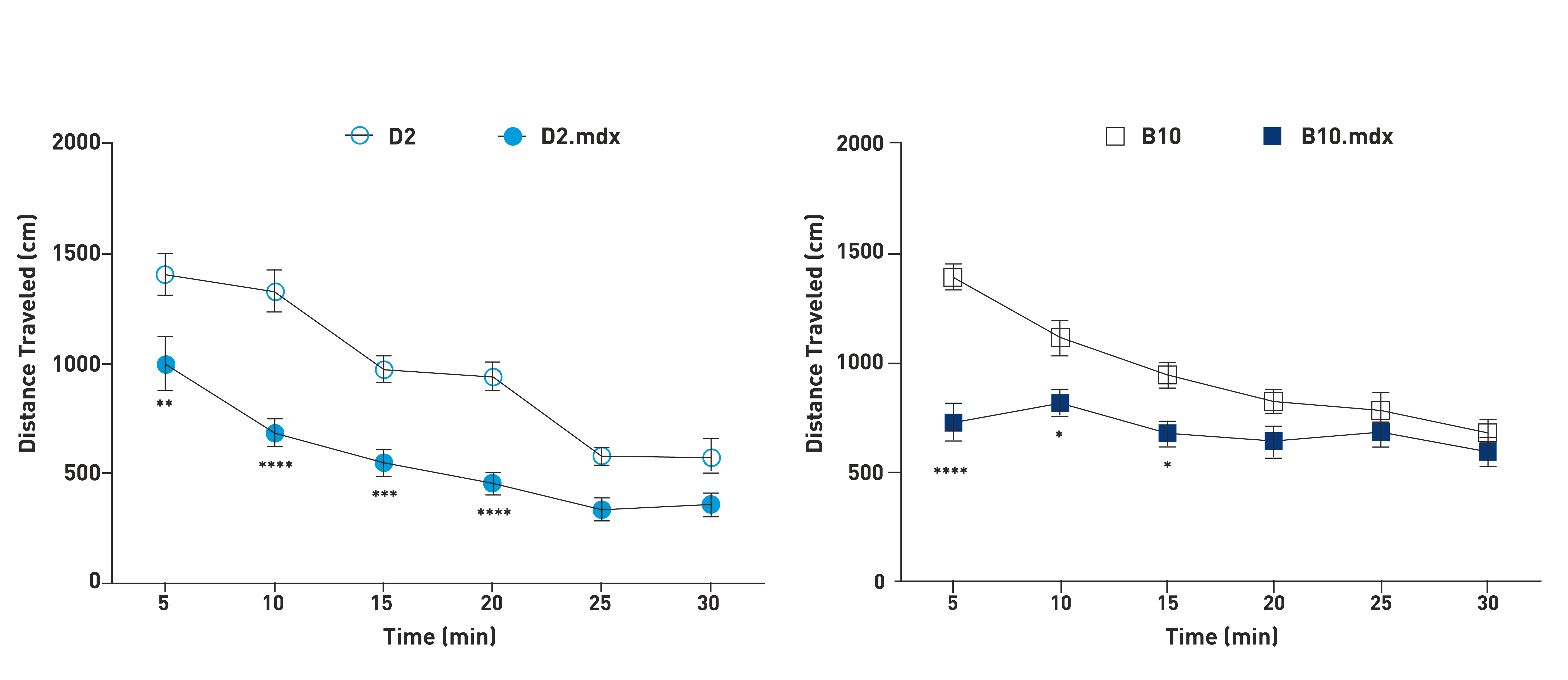 mdx_graph