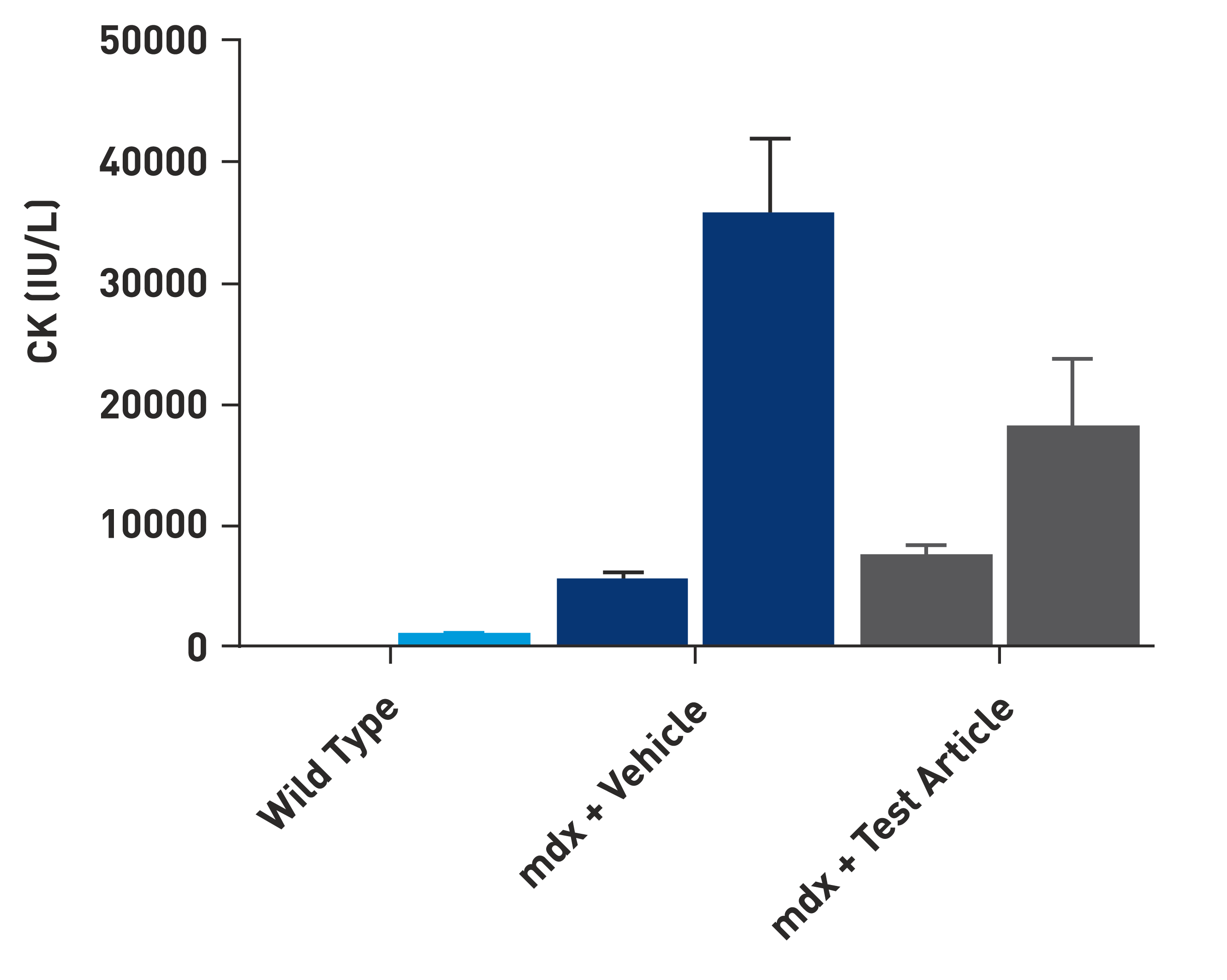 mdx_graph