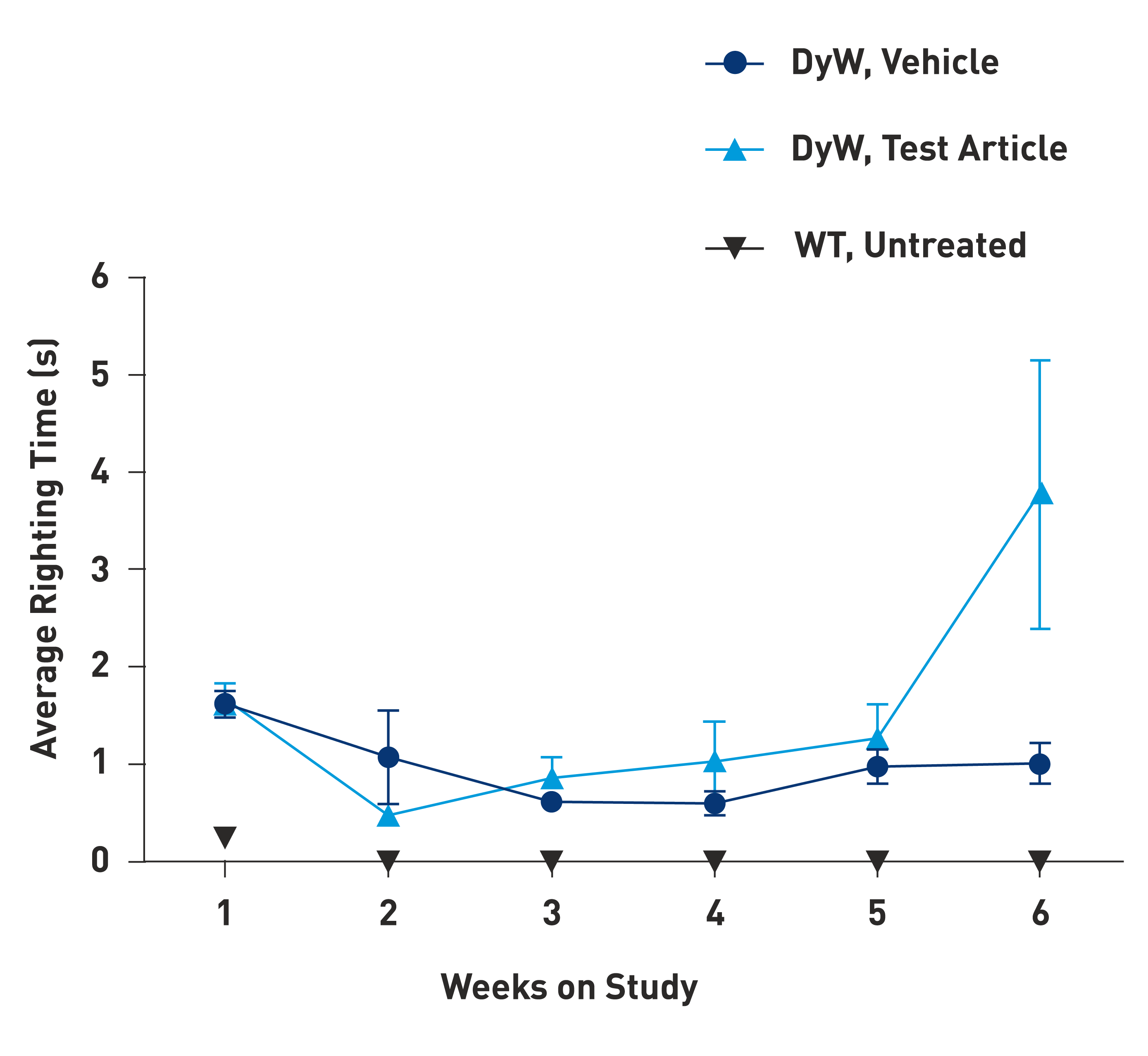 mdx_graph