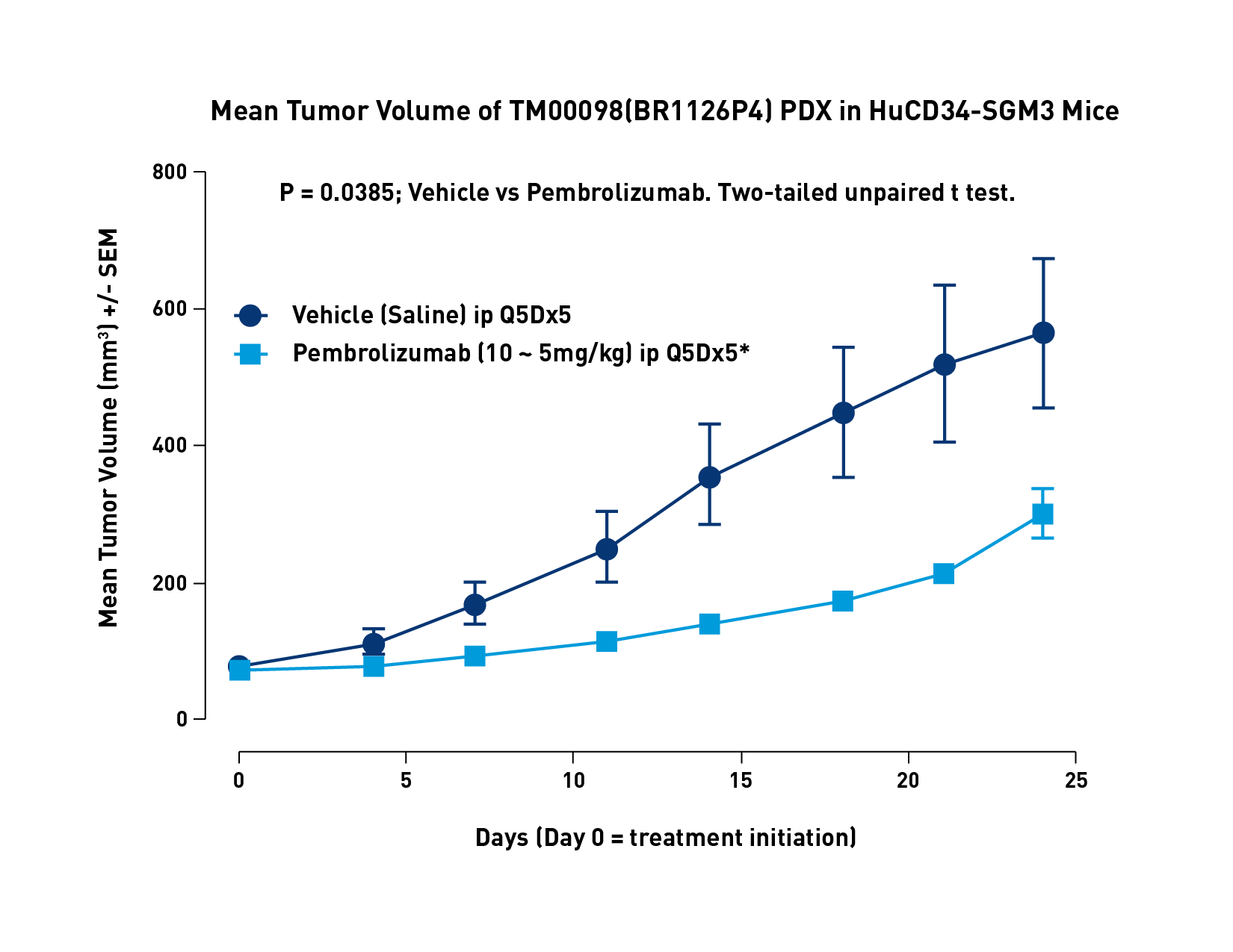 Onco-Hu Figure 1