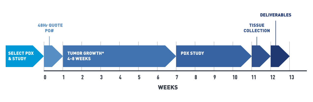 Start Your Efficacy Study & Monitor Data Live