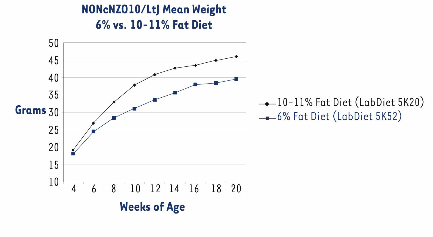 6-2005 graph 1