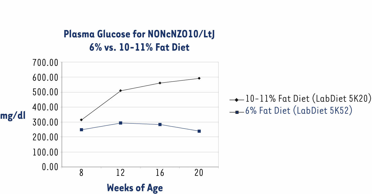 6-2005 graph 2