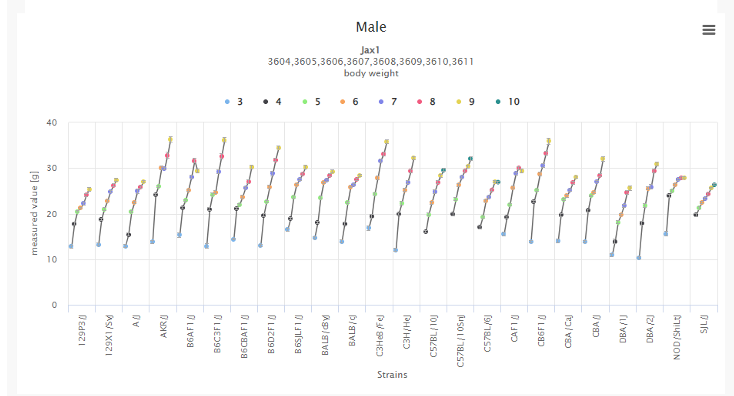 JAX Model Generation and Breeding Services