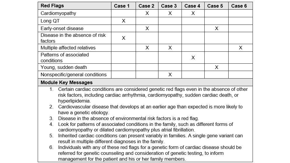 A table depicting the focus of adult study theory used in The Jackson Laboratory education development.