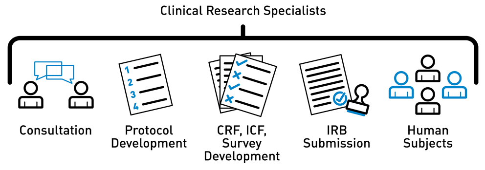 CTRS Structure Diagram